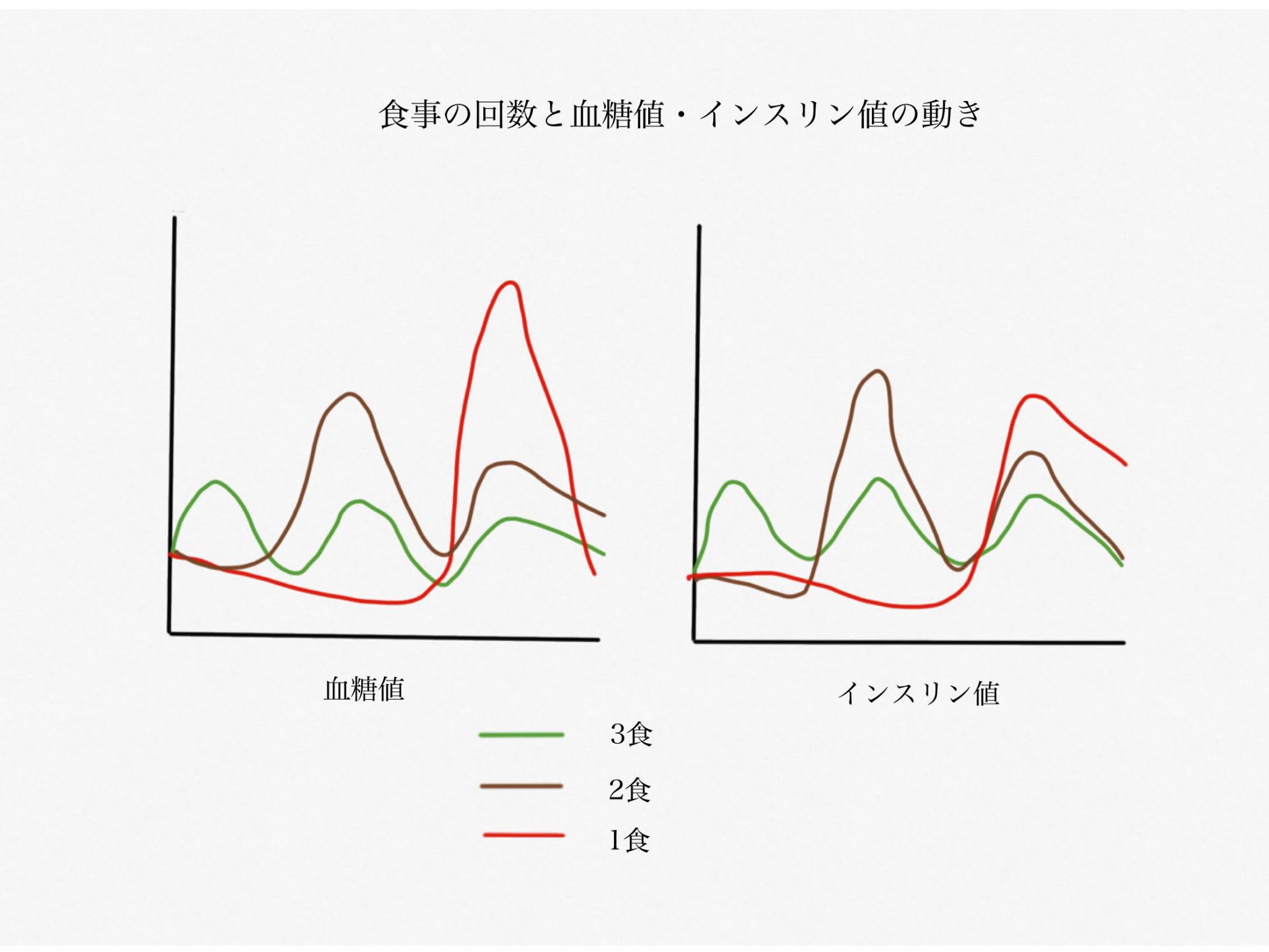 食後の高血糖を抑える簡単な方法 | 日本橋上田診療所コラム